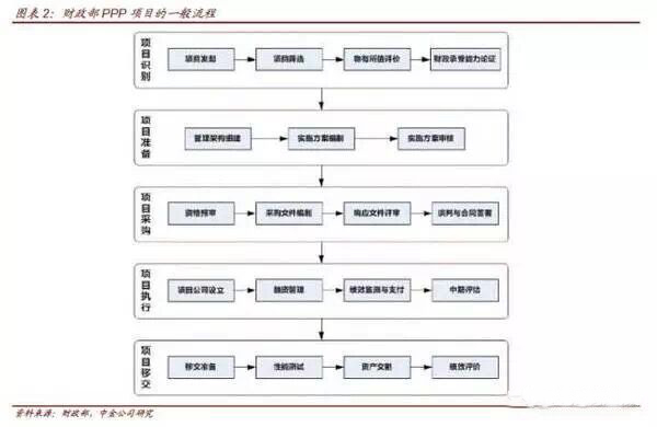 當PPP遇到資產證券化，你最想了解的10個問題