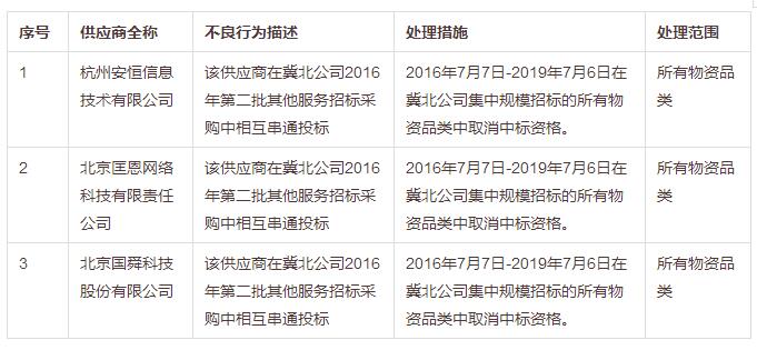 招標(biāo)采購(gòu)行業(yè)一周要聞（8月21日—8月25日）