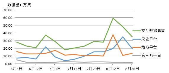 電子招標數據周報（8.20-8.26）