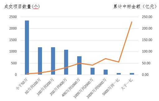 電子招標數據周報（8.20-8.26）