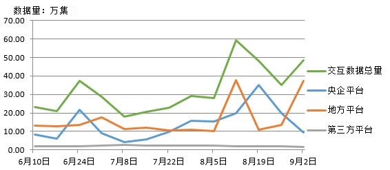 電子招標大數(shù)據(jù)分析簡報（8.27-9.2）