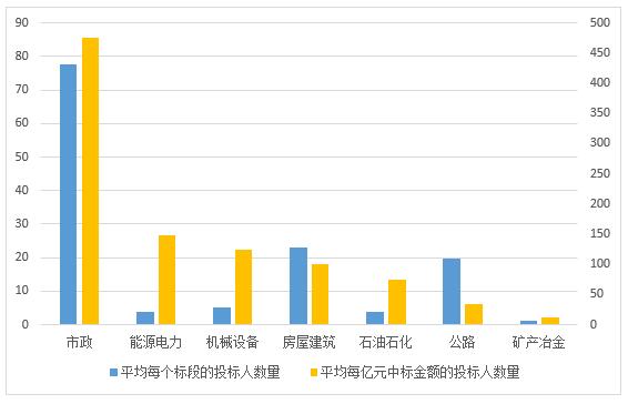 電子招標大數(shù)據(jù)分析簡報（8.27-9.2）