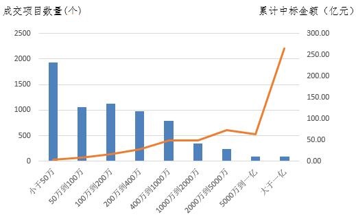 電子招標大數(shù)據(jù)分析簡報（8.27-9.2）