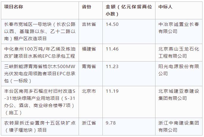 電子招標大數(shù)據(jù)分析簡報（8.27-9.2）