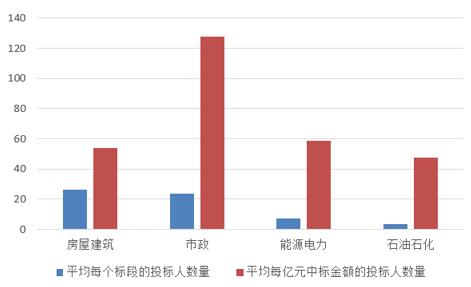 電子招標大數據分析簡報（9.17-9.23）