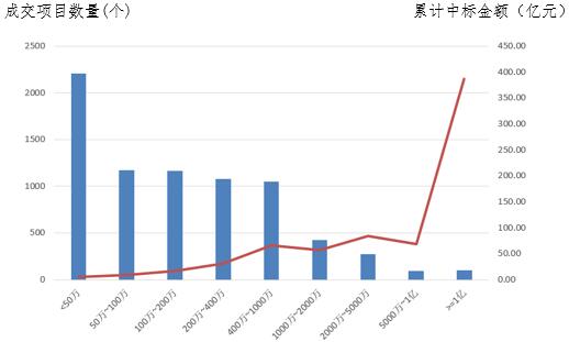 電子招標大數據分析簡報（10.22-10.28）