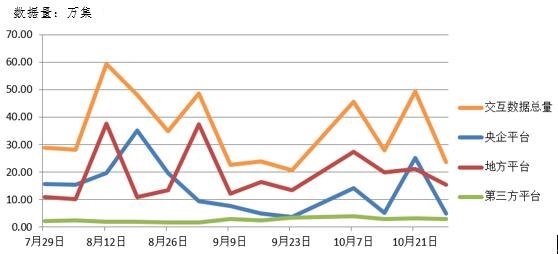 電子招標大數據分析簡報（10.22-10.28）