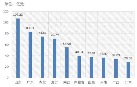 電子招標大數據分析簡報（10.22-10.28）