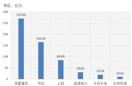 電子招標大數據分析簡報（10.22-10.28）