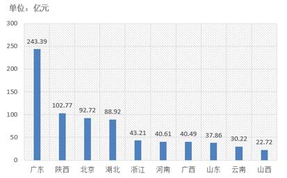 電子招標大數據分析簡報（10.29-11.4）