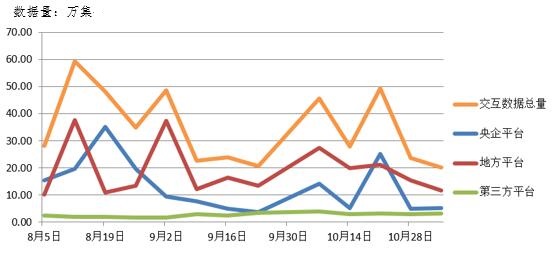 電子招標大數據分析簡報（10.29-11.4）