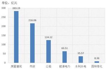 電子招標大數據分析簡報（10.29-11.4）