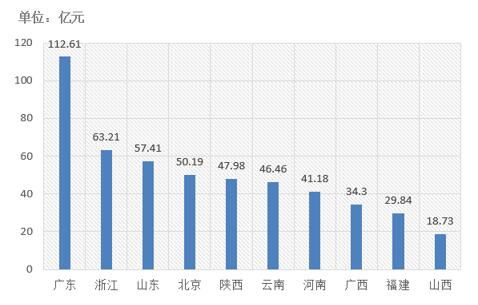 電子招標大數據分析簡報（11.12-11.18）