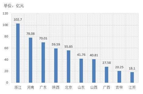 電子招標大數據分析簡報（12.10-12.16）