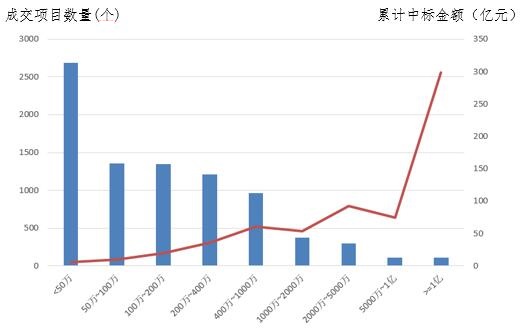 電子招標大數據分析簡報（12.10-12.16）
