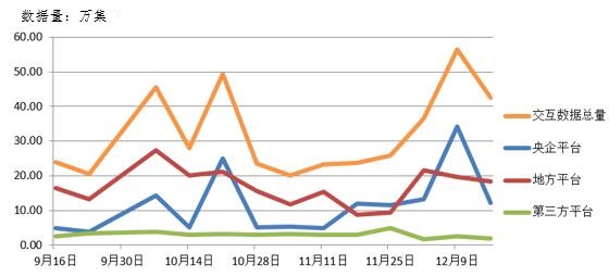電子招標大數據分析簡報（12.10-12.16）