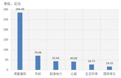 電子招標大數據分析簡報（12.10-12.16）