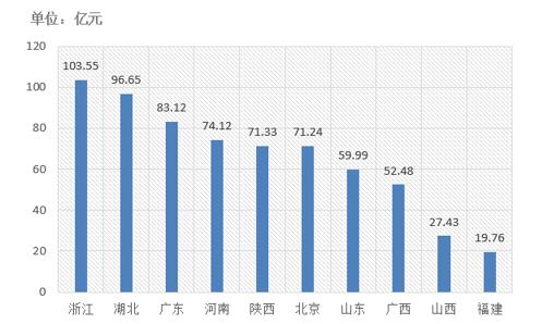 電子招標大數(shù)據(jù)分析簡報（12.17-12.23）