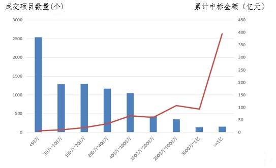 電子招標大數(shù)據(jù)分析簡報（12.17-12.23）