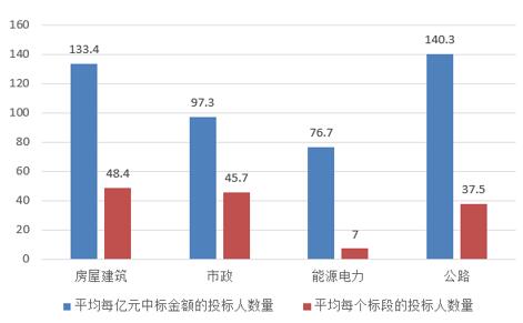 電子招標大數(shù)據(jù)分析簡報（12.17-12.23）