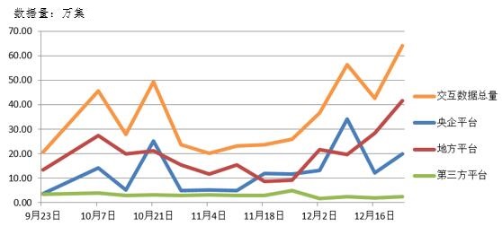 電子招標大數(shù)據(jù)分析簡報（12.17-12.23）
