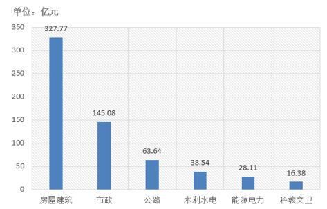 電子招標大數(shù)據(jù)分析簡報（12.17-12.23）