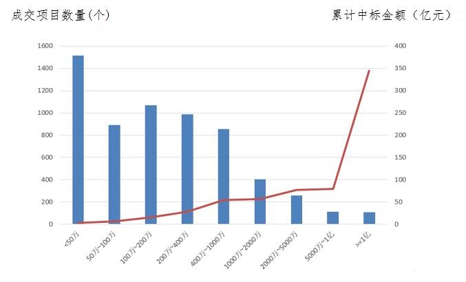 電子招標大數據分析簡報（2.25-3.3）