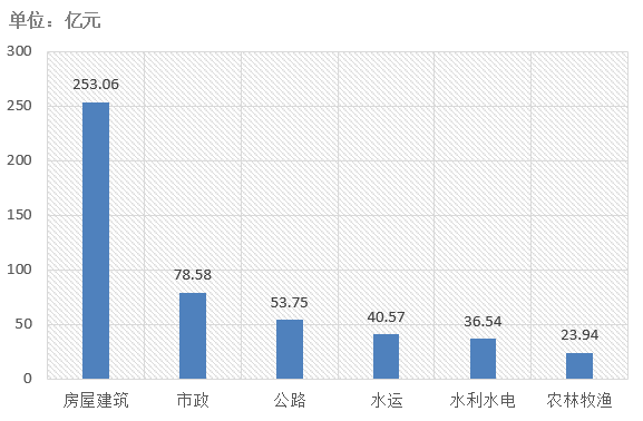 電子招標大數據分析簡報（2.25-3.3）