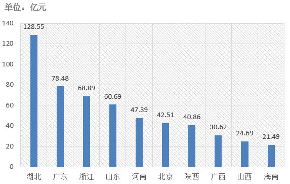 電子招標大數據分析簡報（2.25-3.3）