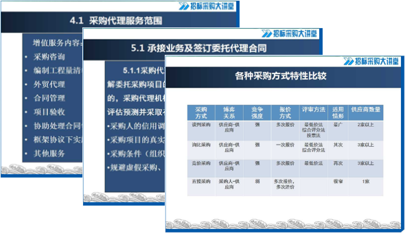 談判、詢比、競價、直采、框架協(xié)議采購，怎么操作算規(guī)范？《非招標(biāo)方式采購代理服務(wù)規(guī)范》解讀
