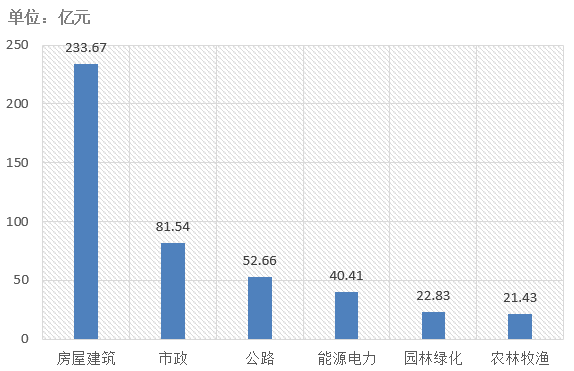 電子招標大數據分析簡報（3.4-3.10）