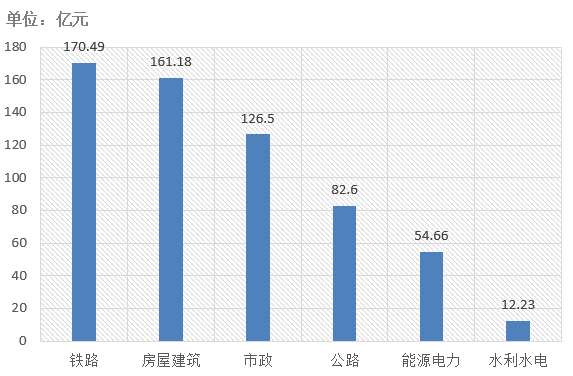 電子招標大數據分析簡報（4.1-4.7）