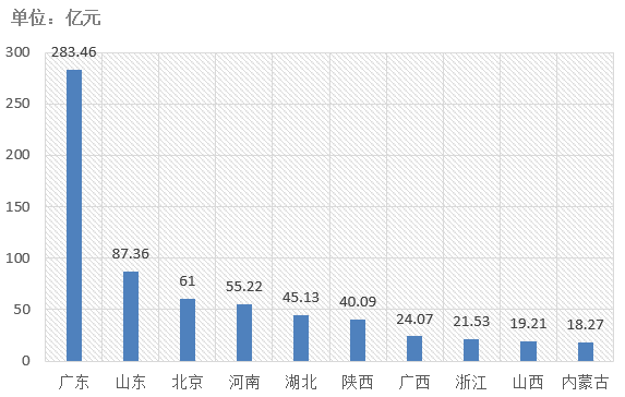 電子招標大數據分析簡報（4.1-4.7）