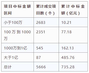 電子招標大數據分析簡報（4.1-4.7）