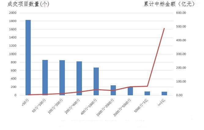 電子招標大數據分析簡報（4.1-4.7）
