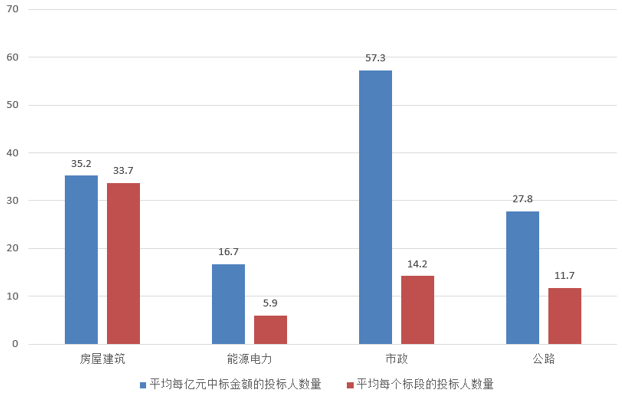 電子招標(biāo)大數(shù)據(jù)分析簡(jiǎn)報(bào)（6.3-6.9）