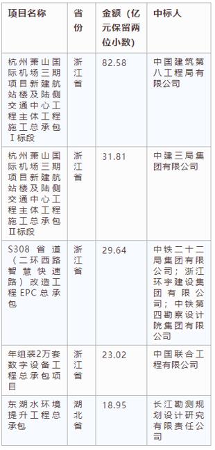 電子招標(biāo)大數(shù)據(jù)分析簡(jiǎn)報(bào)（6.3-6.9）