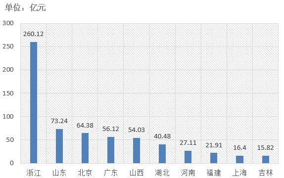電子招標(biāo)大數(shù)據(jù)分析簡(jiǎn)報(bào)（6.3-6.9）