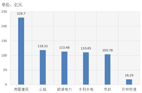 電子招標大數據分析簡報（7.1-7.7）