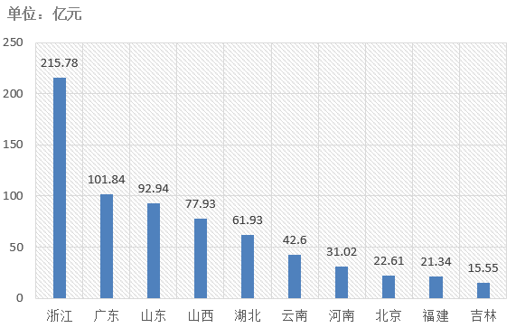 電子招標大數據分析簡報（7.1-7.7）