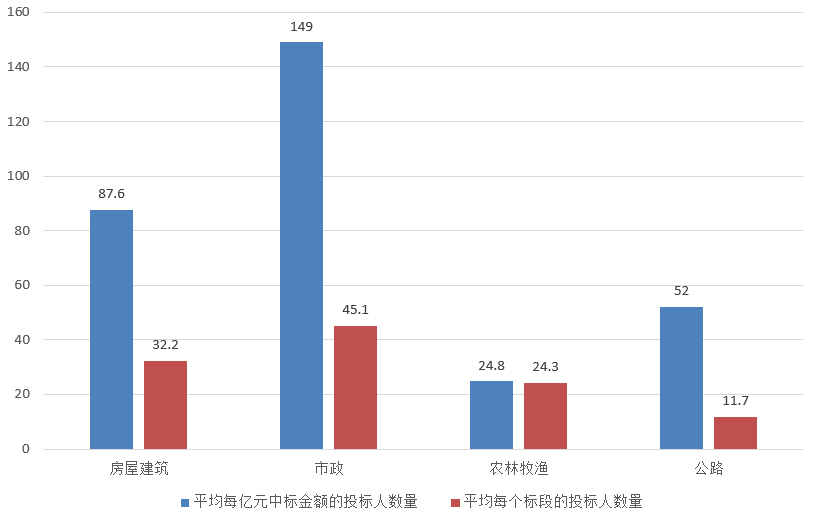 電子招標大數(shù)據(jù)分析簡報（8.12-8.18）