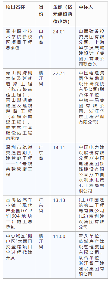 電子招標大數(shù)據(jù)分析簡報（8.12-8.18）