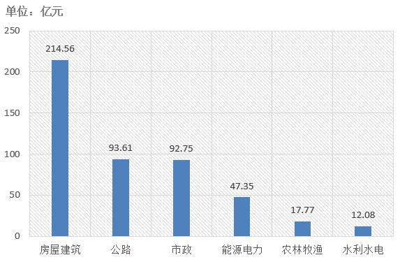 電子招標大數(shù)據(jù)分析簡報（8.12-8.18）