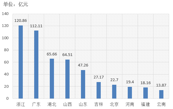 電子招標大數(shù)據(jù)分析簡報（8.12-8.18）