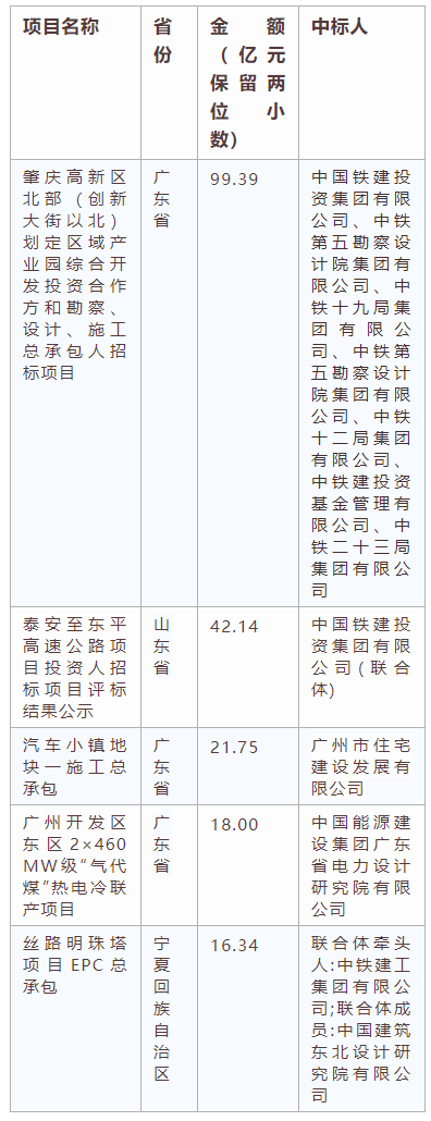電子招標大數據分析簡報（10.28-11.3）