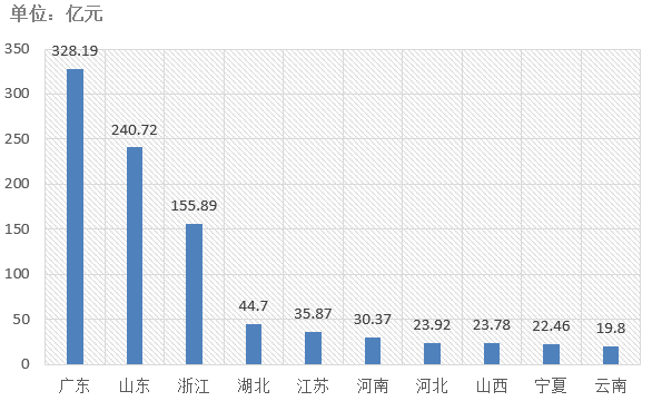 電子招標大數據分析簡報（10.28-11.3）