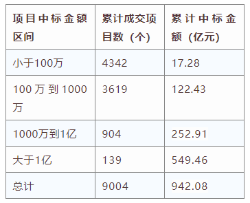 電子招標大數據分析簡報（12.16-12.22）