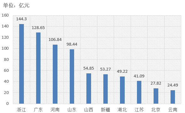 電子招標(biāo)大數(shù)據(jù)分析簡報(bào)（2019.12.30-2020.1.5）