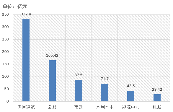 電子招標(biāo)大數(shù)據(jù)分析簡報(bào)（2019.12.30-2020.1.5）