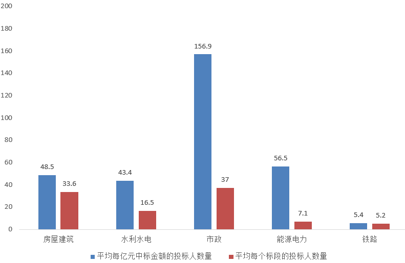 電子招標(biāo)大數(shù)據(jù)分析簡報(bào)（2019.12.30-2020.1.5）